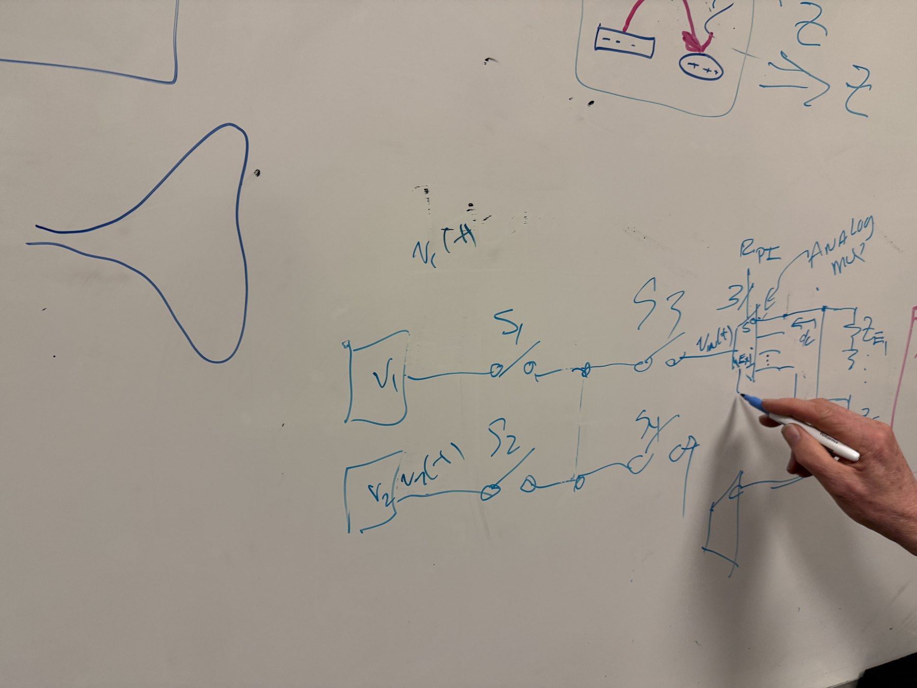 TARAF estimator discussion on a whiteboard